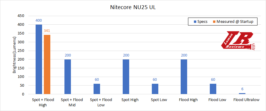 Nitecore_NU25_UL_25.png
