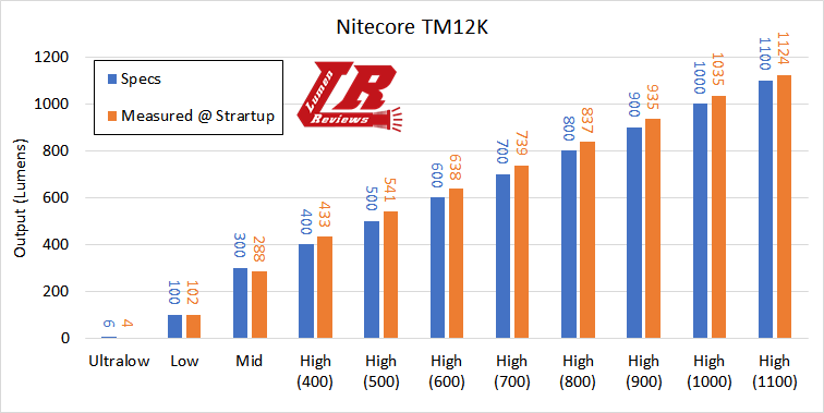 Nitecore_TM12K_34.png