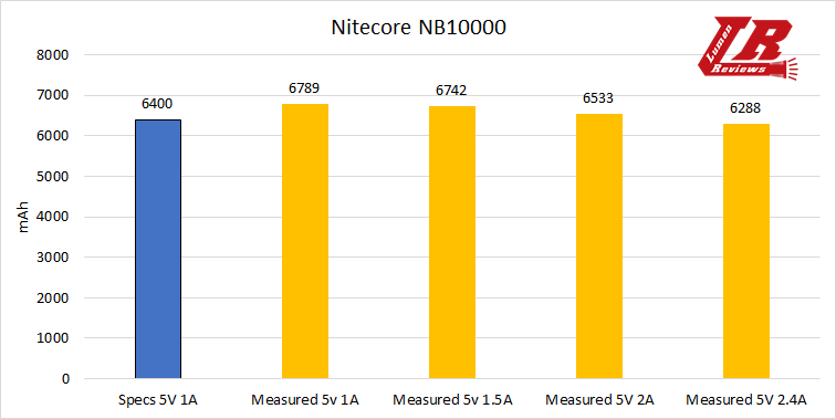 Nitecore_NB10000_01.png